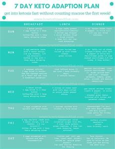 Sample Day of Keto Meal Plan